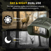 Dual-use night vision goggles for daytime & nighttime